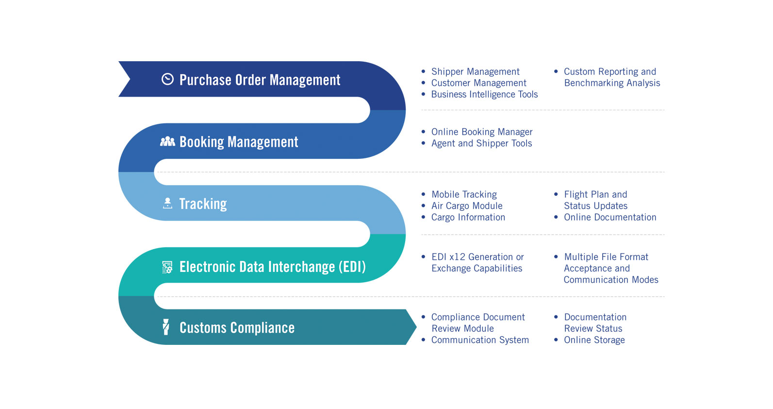 American Global Logistics | AGL - Shipping and Tracking Technology